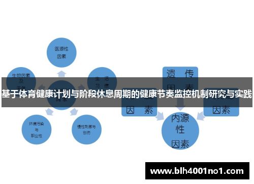 基于体育健康计划与阶段休息周期的健康节奏监控机制研究与实践