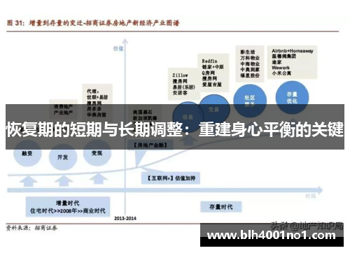 恢复期的短期与长期调整：重建身心平衡的关键