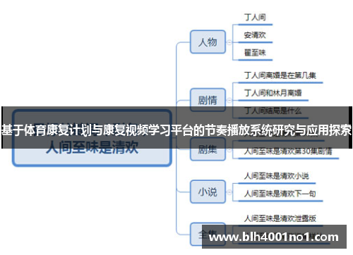 基于体育康复计划与康复视频学习平台的节奏播放系统研究与应用探索