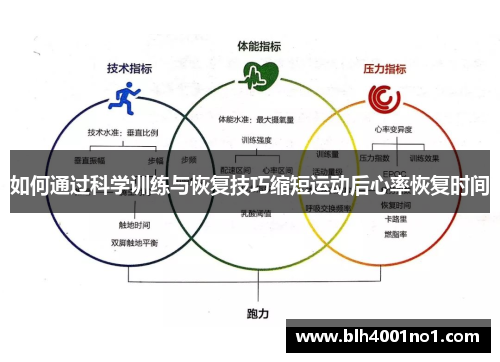 如何通过科学训练与恢复技巧缩短运动后心率恢复时间