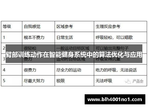 臂部训练动作在智能健身系统中的算法优化与应用