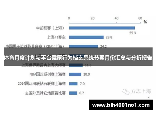 体育月度计划与平台健康行为档案系统节奏月份汇总与分析报告