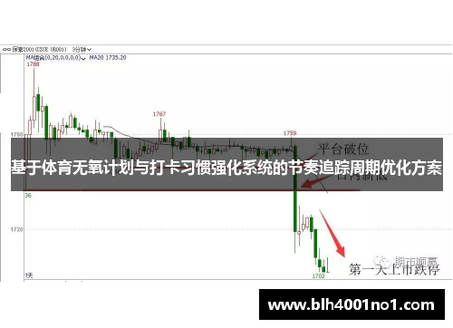 基于体育无氧计划与打卡习惯强化系统的节奏追踪周期优化方案